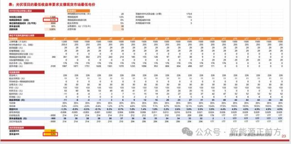 个人炒股配资 这才是当下光伏最大的风险，却没有几个人注意到！